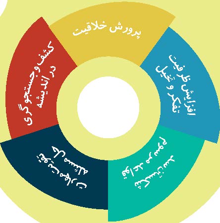 بدیعه پردازی