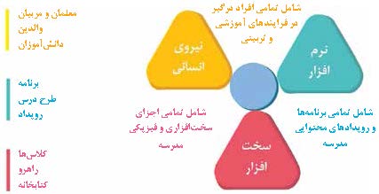 ویترین کتاب