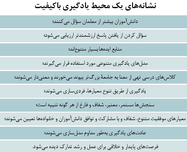 نشانه‌ های یک محیط یادگیری باکیفیت