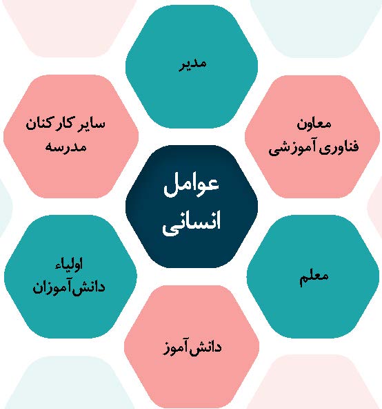 مدرسه هوشمند