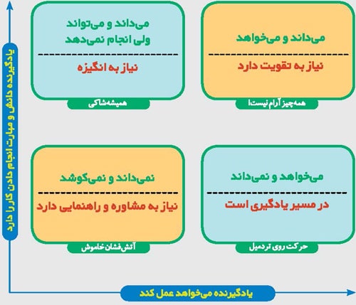 موقعیت‌ های امیدوار‌کننده