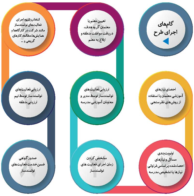 مدرسه توانمندساز