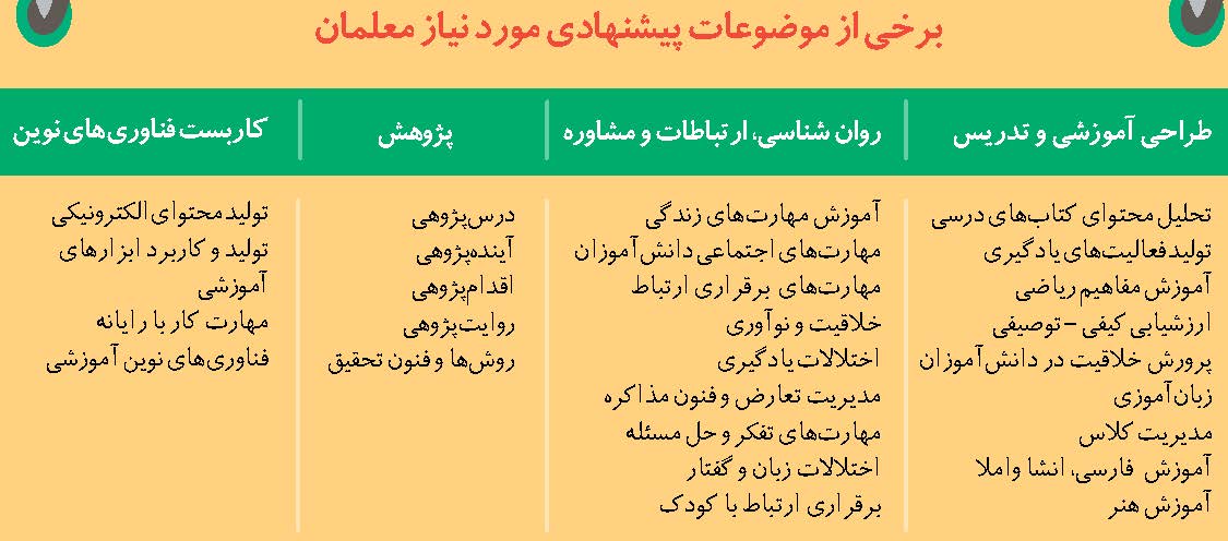 مدرسه توانمندساز