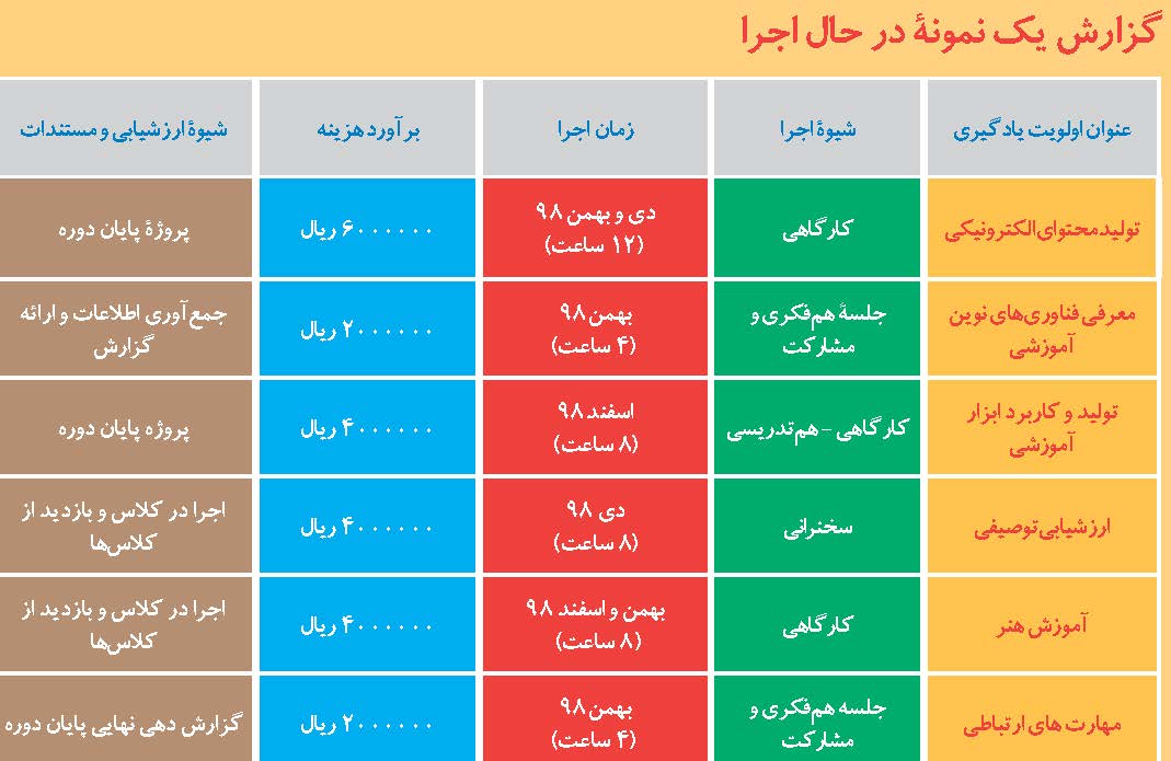 مدرسه توانمندساز