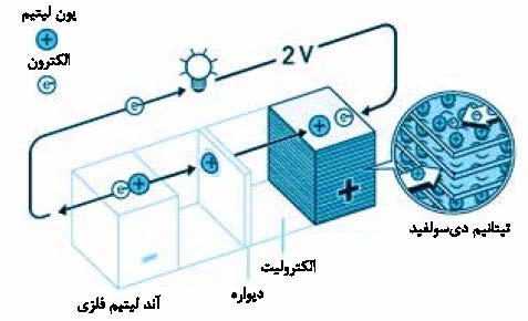 سرمایه‌گذاری شرکت‌های نفتی در فناوری نو