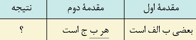 قیاس افتراقی