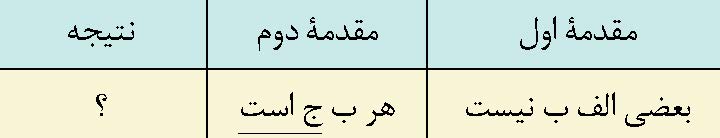 قیاس افتراقی