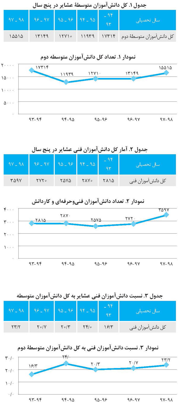 دانش آموزان عشایر