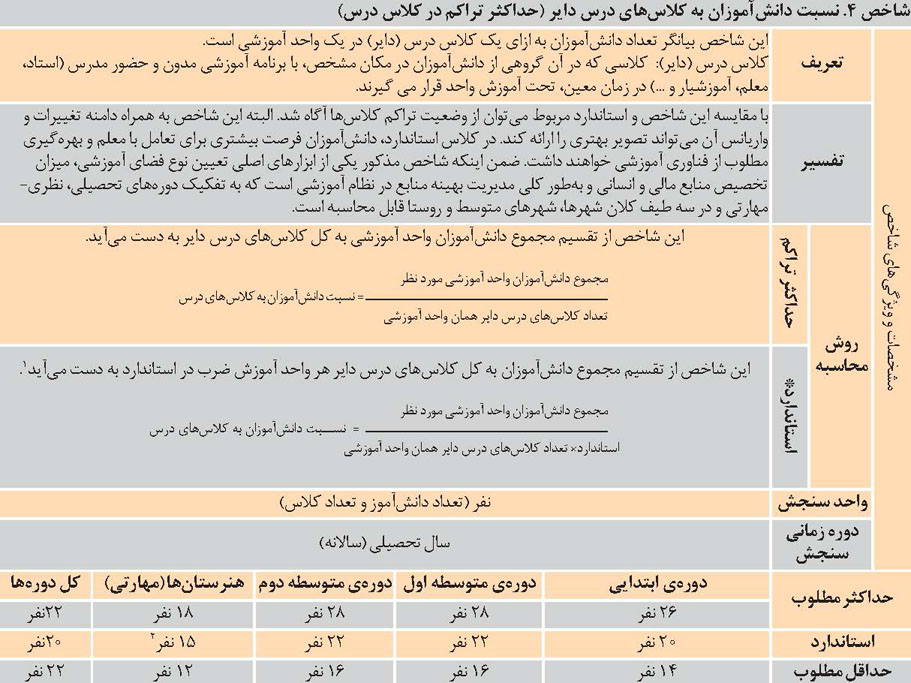 نسبت دانش‌آموزان به کلاس های درس دایر