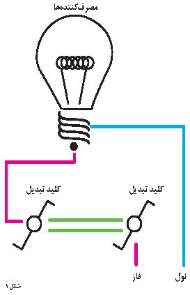 برق و باتری