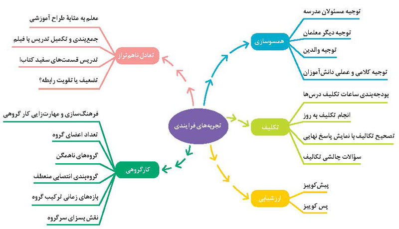 راهنمایی در کنار