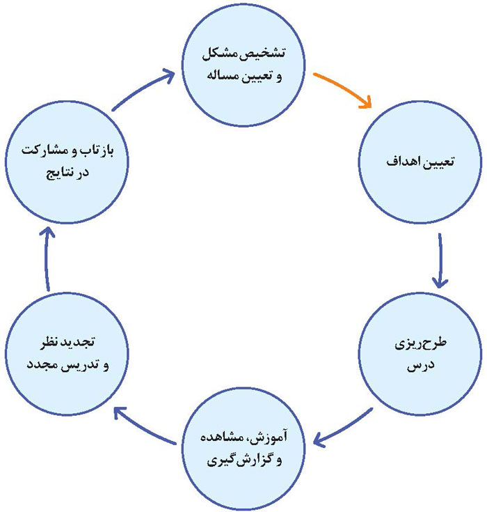 درس پژوهی