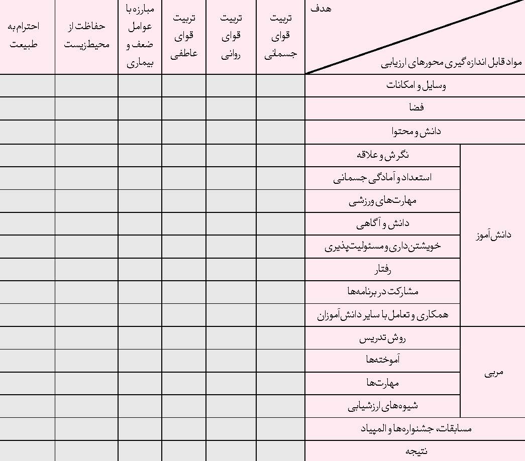 ارزیابی درس تربیت‌بدنی و فعالیت‌های ورزشی