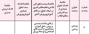 تحقق اهداف بالا  دستی در حوزه تربیت بدنی