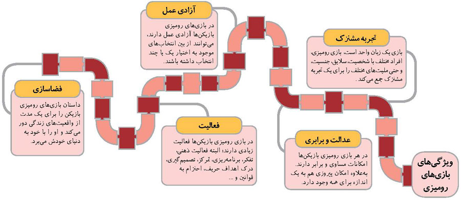 بازی های رومیزی