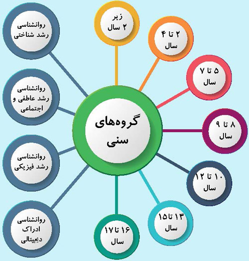 تربیت فناورانه