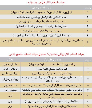 جشنواره بین‌المللی فیلم رشد