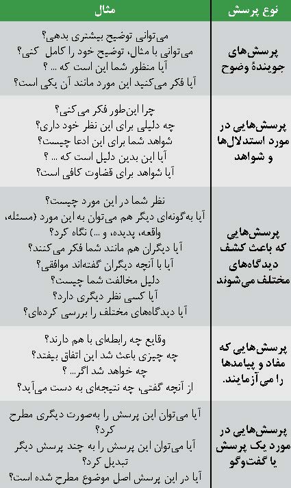 پرسشگری معلم