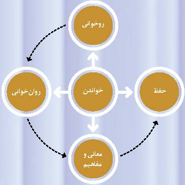 انس با قرآن کریم