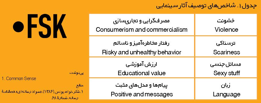 شاخص های توصیف آثار سینمایی