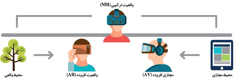 واقعیت افزوده