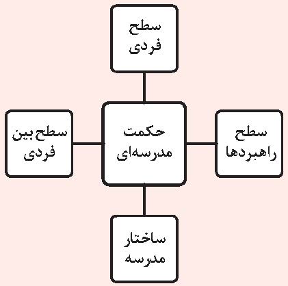 حکمت مدرسه ای