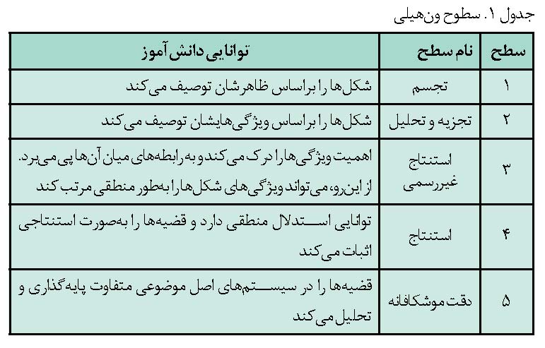 سطوح ون هیلی