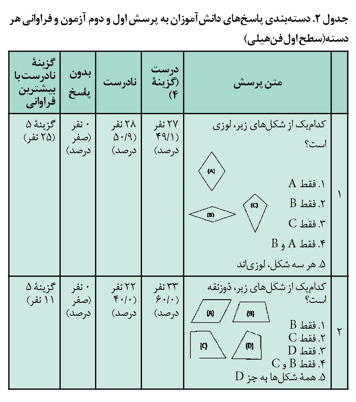 سطح اول ون هیلی
