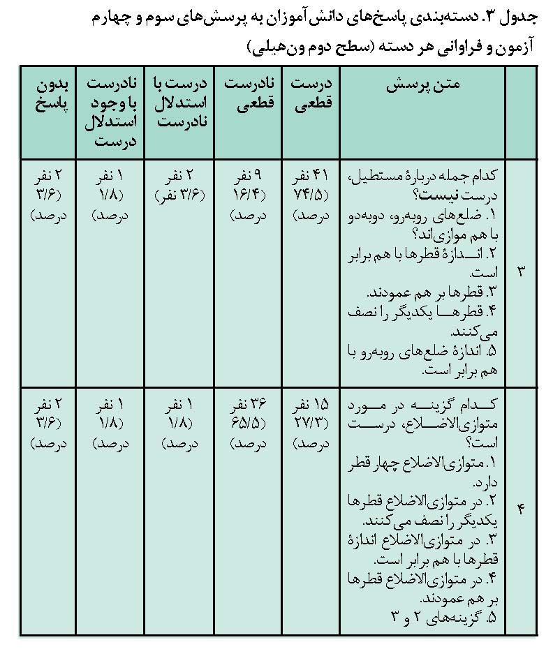 سطح دوم ون هیلی