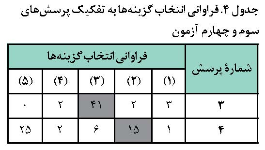 فراوانی پرسش سوم و چهارم آزمون ون هیلی