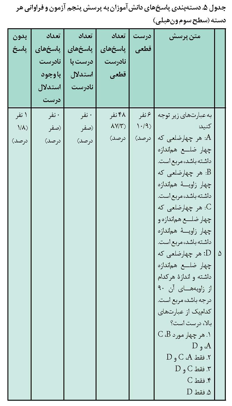 سطح سوم ون هیلی