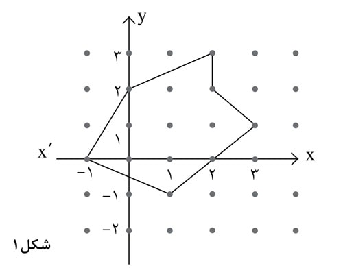 نقطه‌ های شبکه‌ ای