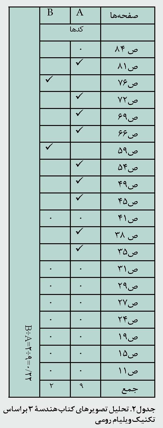 تکنیک ویلیام رومی
