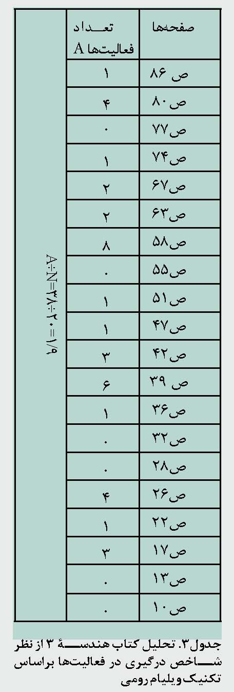 تکنیک ویلیام رومی