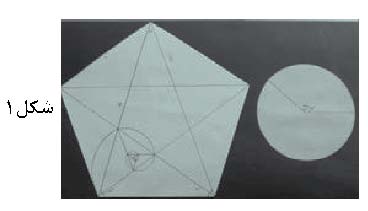 مستطیل طلایی، زاویه طلایی و مثلث طلایی