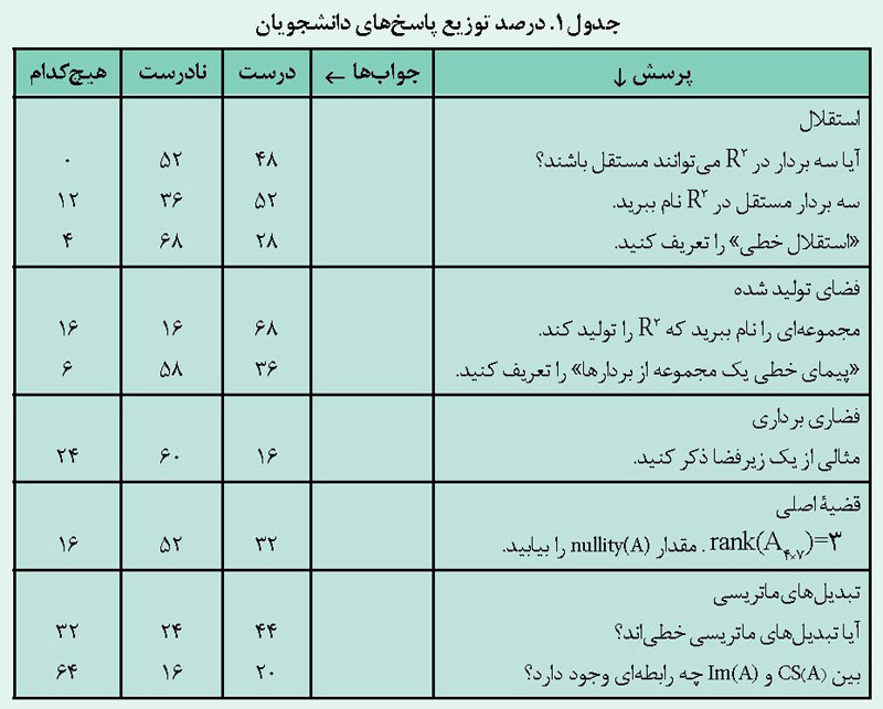 ادعای دوگان