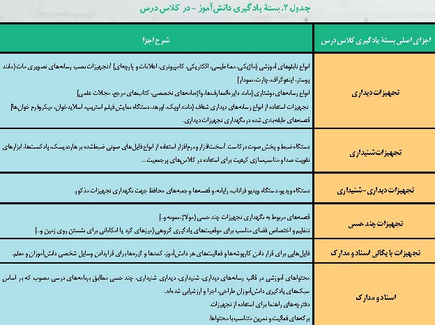 بسته یادگیری دانش آموز در کلاس