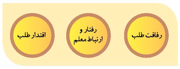 معلمان اقتدارطلب و رفاقت‌ طلب