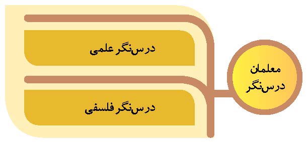 معلمان درس نگر