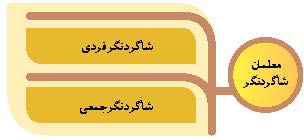 معلمان شاگرد نگر
