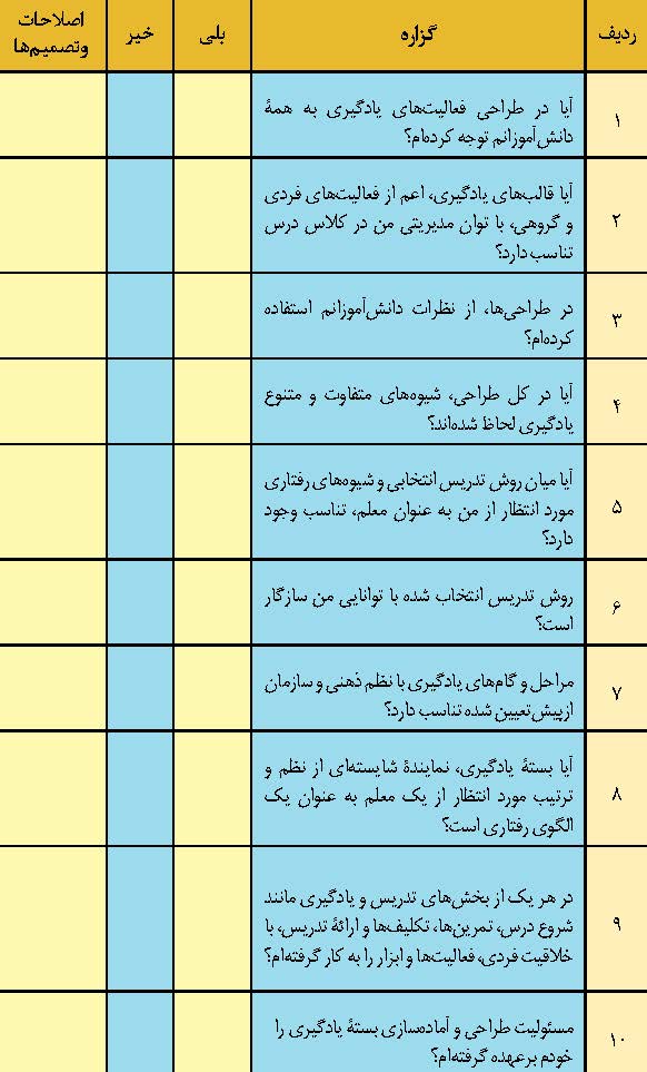 ویژگی معلم و بسته یادگیری