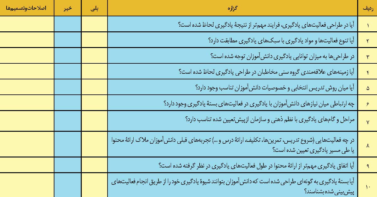 ویژگی دانش آموز و بسته یادگیری
