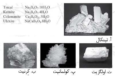 مواد معدنی تجاری بور