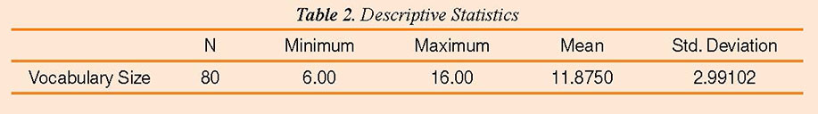 The Relationship Between Iranian EFL Learners’ Vocabulary Learning Strategies and Their Vocabulary Size