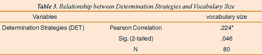 Testing the first Main Null Hypotheses