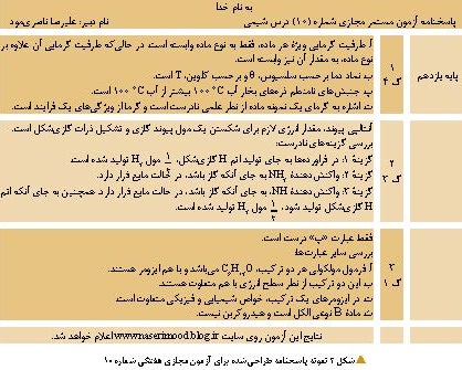 تدریس شیمی