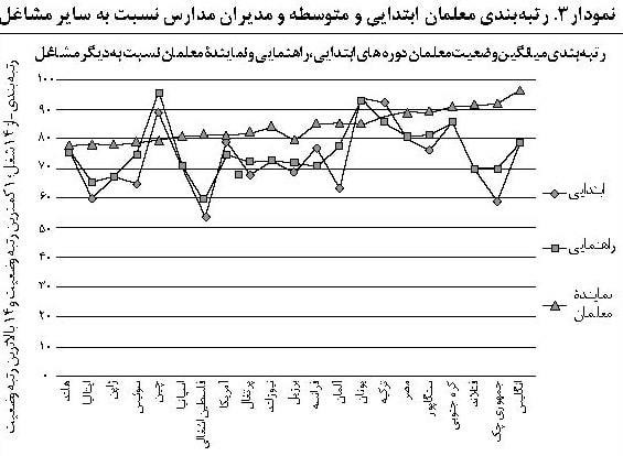 شاخص جهانی منزلت اجتماعی معلم