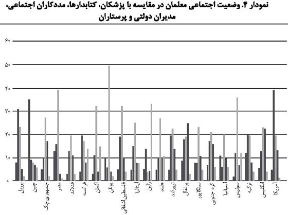شاخص جهانی منزلت اجتماعی معلم