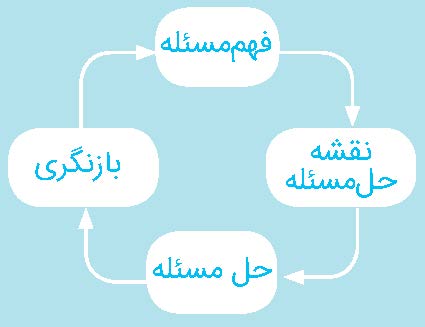 معادله چند مجهولی کرونا