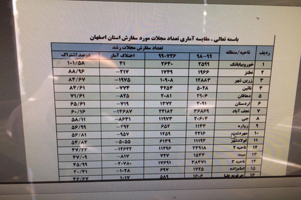 نشست مجازی با نمایندگان توزیع مجلات رشد استان اصفهان